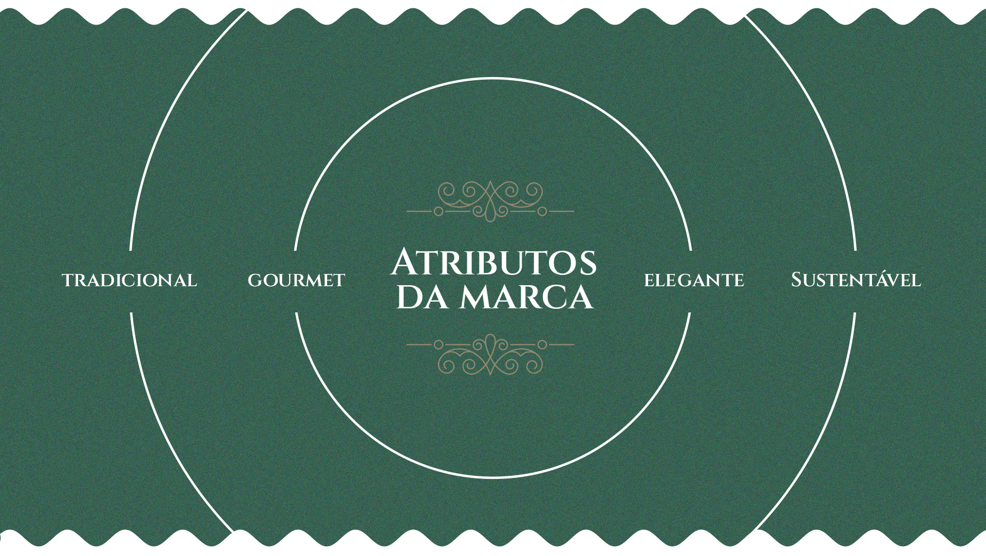Branding Água de Minas — imagem 3