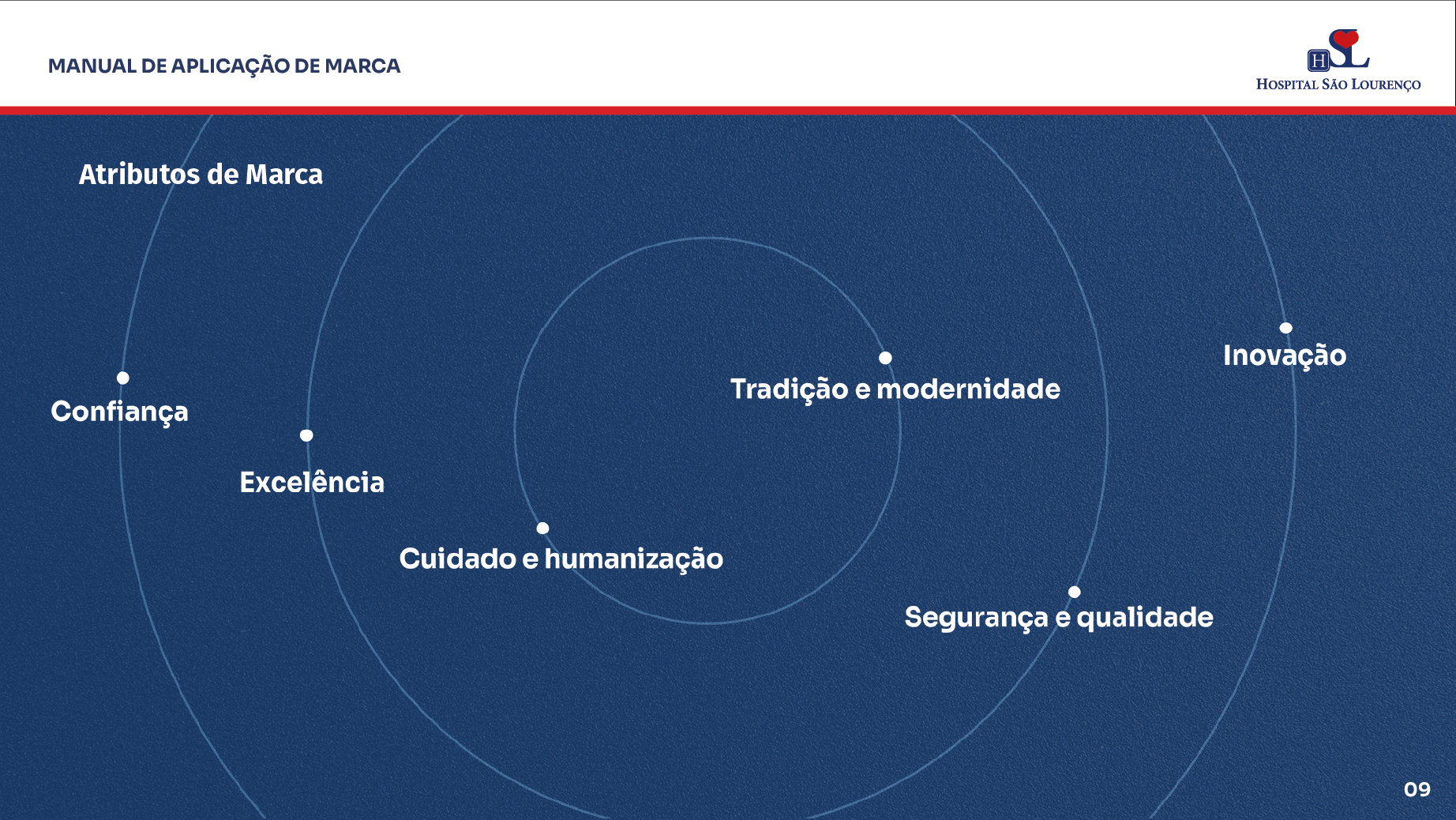 Manual Identidade Visual 90 Anos Hospital São Lourenço — imagem 9